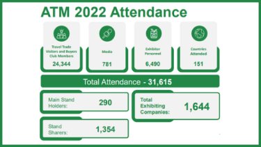 ATM 2022 attendance